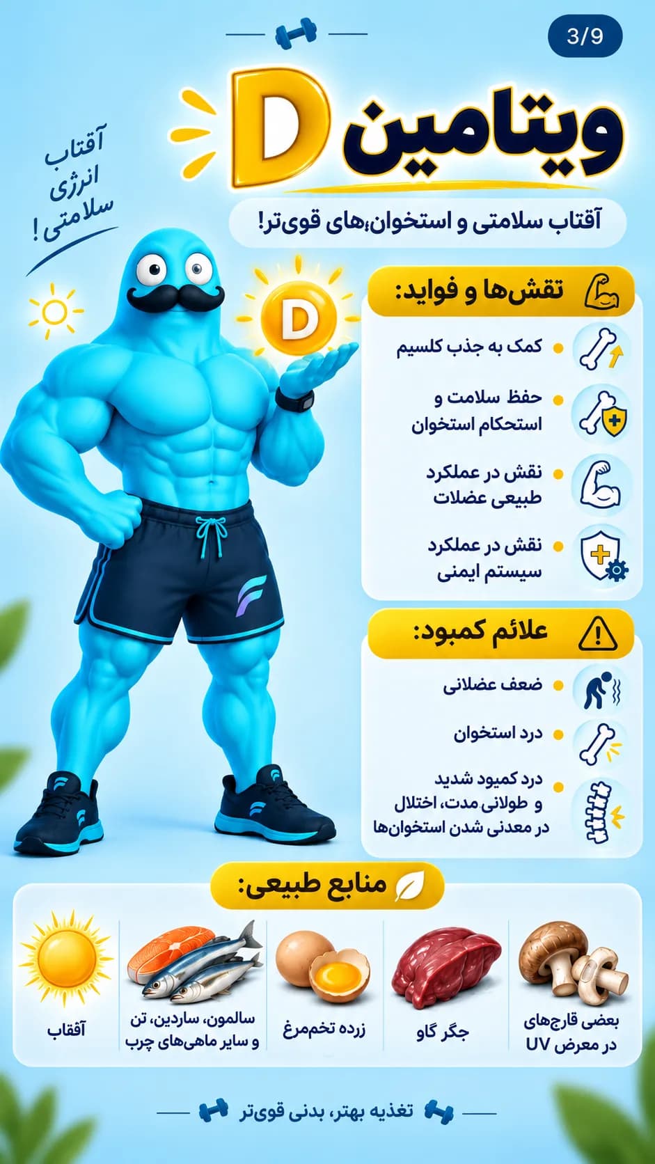 برزو فیت | مجموعه استوری آموزش تغذیه — صفحه ۳