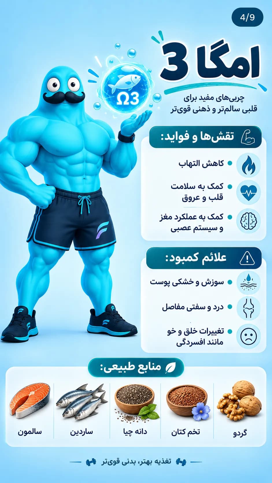 برزو فیت | مجموعه استوری آموزش تغذیه — صفحه ۴