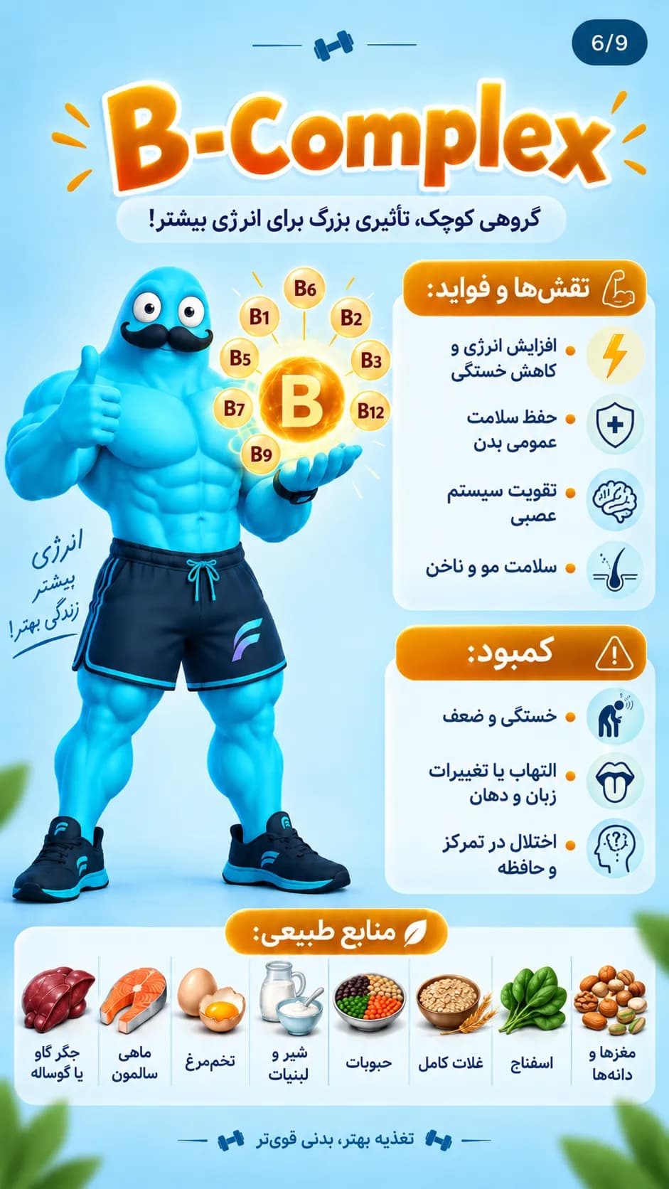 برزو فیت | مجموعه استوری آموزش تغذیه — صفحه ۶