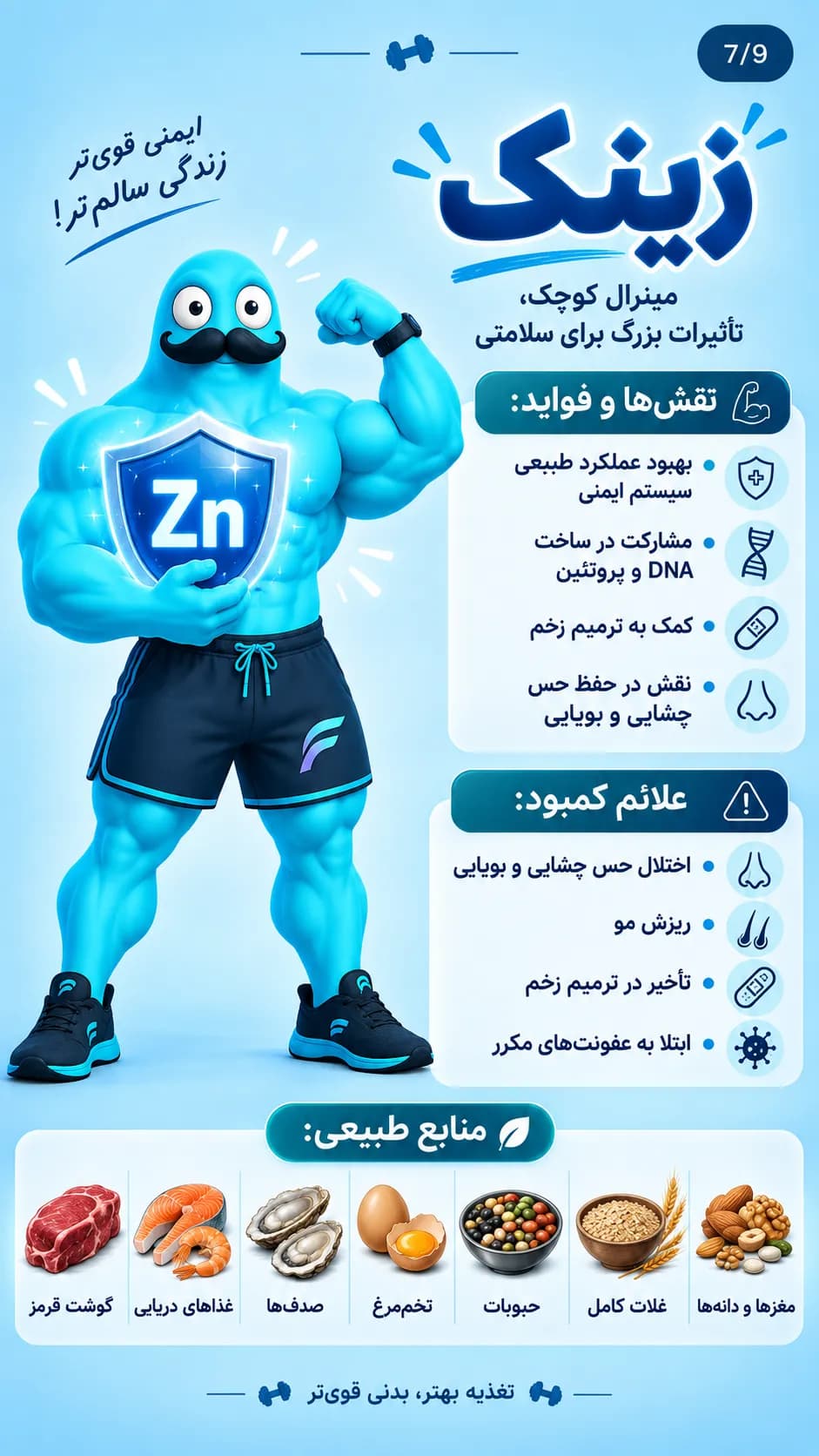 برزو فیت | مجموعه استوری آموزش تغذیه — صفحه ۷
