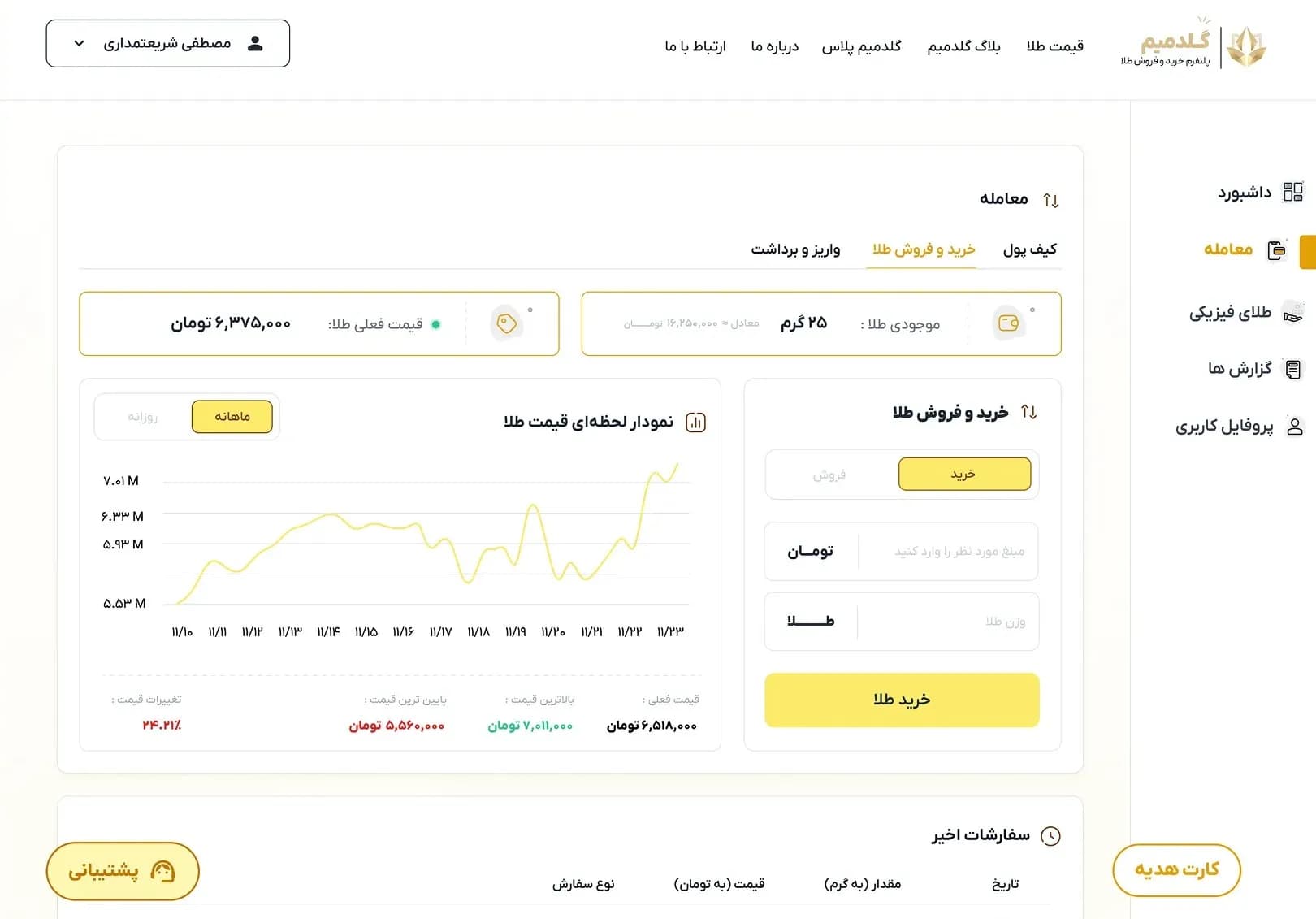 Goldim | Gold trading platform — Buy and sell gold